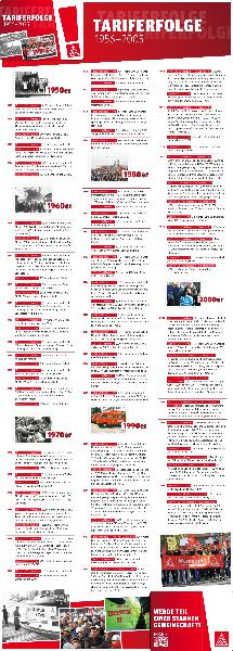 Tariferfolge der IG Metall 1956 - 2025