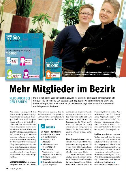 metallzeitung - Regionalseiten Küste März 2013