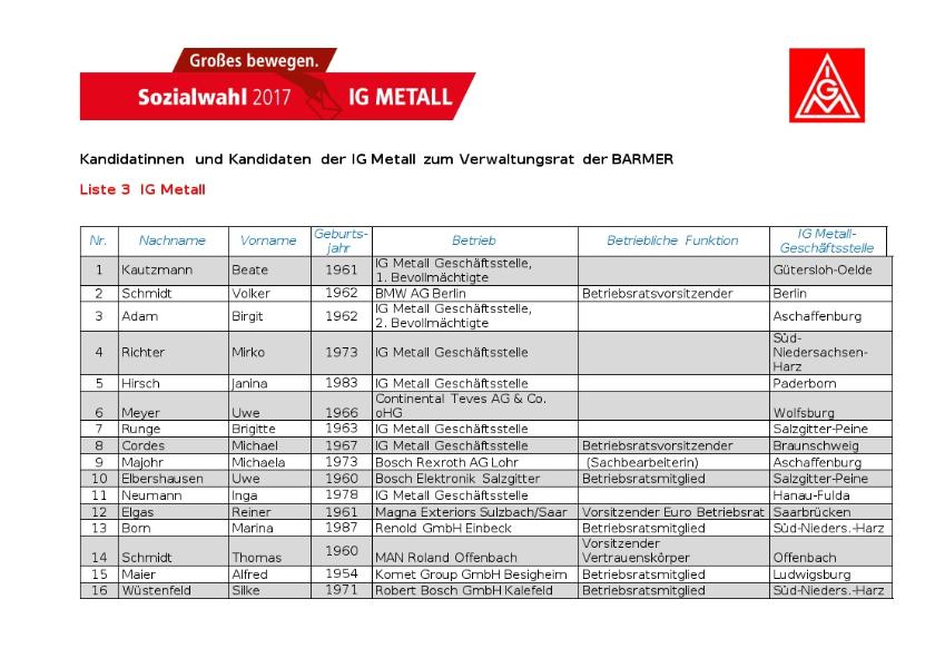 Sozialwahl_Liste_3_Barmer_Kandidatinnen_und_Kandidaten_der_IG_Metall