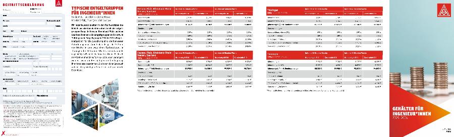 Gehälter für Ingenieurinnen und Ingenieure 2025-2026 (Mitte)