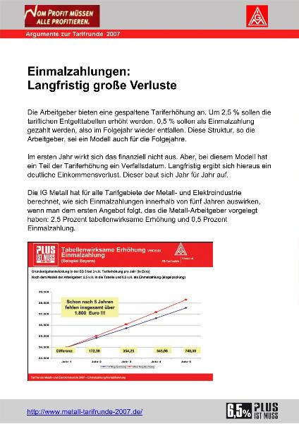 Einmalzahlungen: Langfristig grosse Verluste - Argument zur Tarifrunde 2007