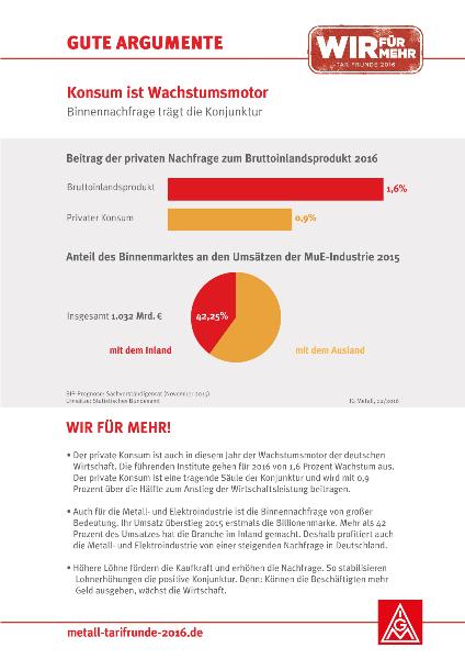 Gute Argumente Nr. 4 - Konsum ist Wachstumsmotor