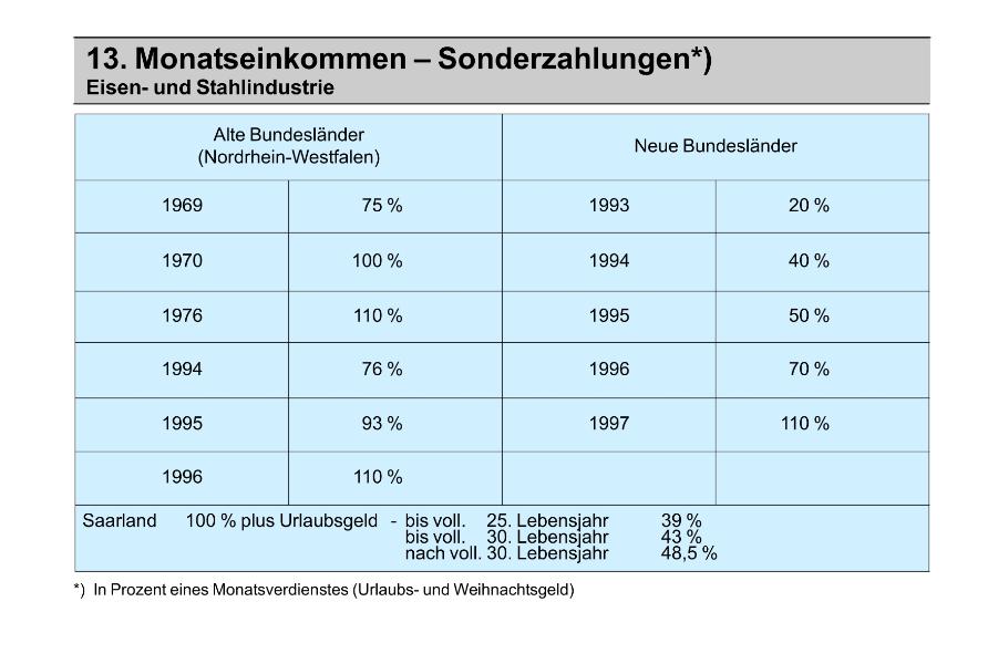 Eisen- und Stahlindustrie 2007 - 13. Monatseinkommen, Sonderzahlungen
