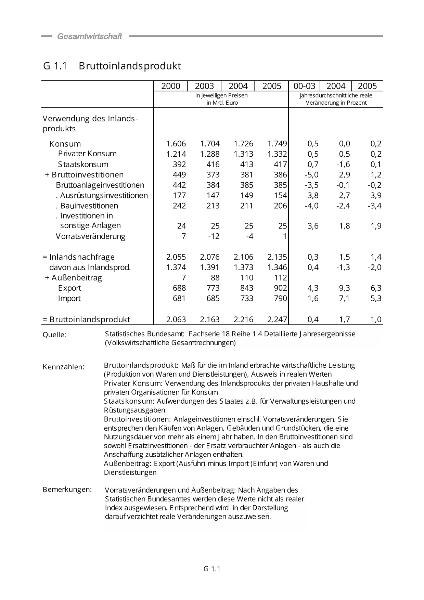 G 1: Gesamtwirtschaft - Absatz und Produktion