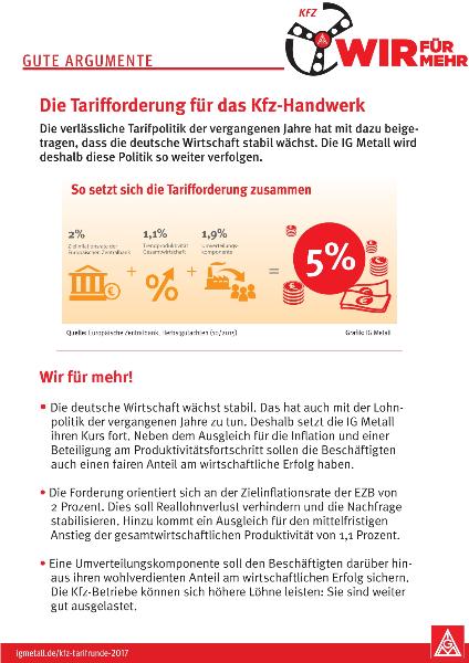 Gute Argumente - Die Tarifforderung für das Kfz-Handwerk