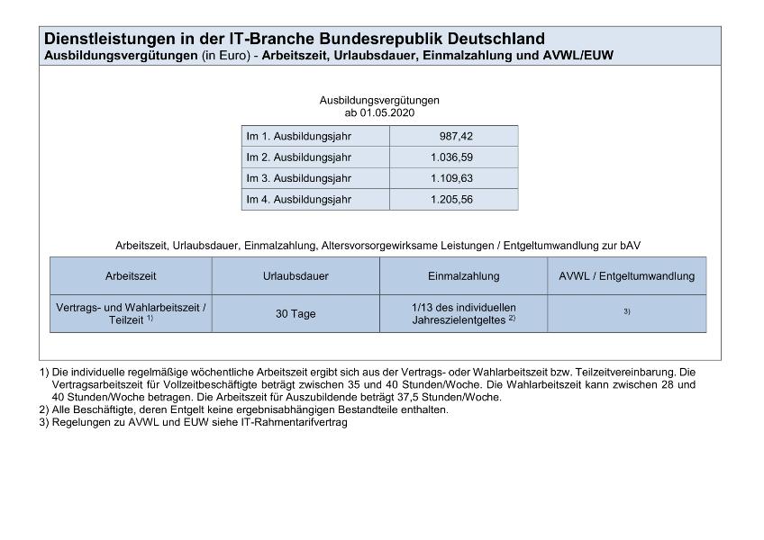 Dienstleistungen in der IT-Branche: Ausbildungsvergütungen, Arbeitszeit, Urlaubsdauer, Einmalzahlung und AVWL