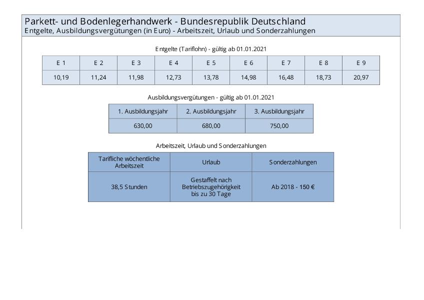 Parkett- und Bodenlegerhandwerk: Entgelte, Ausbildungsvergütungen, Arbeitszeit, Urlaub und Sonderzahlungen