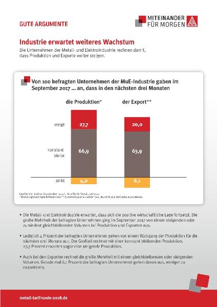 Gute Argumente zur Tarifrunde Nr. 6 - Industrie erwartet weiteres Wachstum