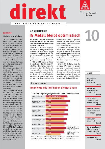direkt 10/2008