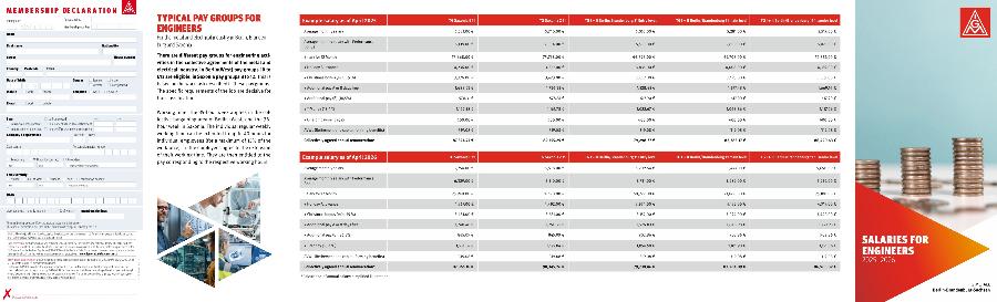 Salaries for engineers 2025-2026 (Berlin-Brandenburg-Sachsen)