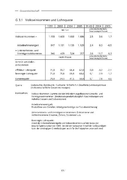 G 3: Gesamtwirtschaft - Einkommen