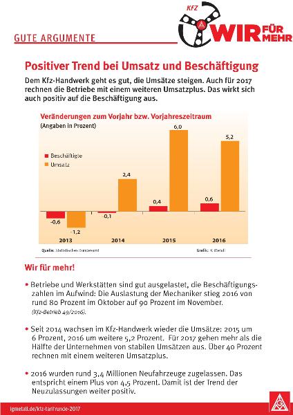 Gute Argumente - Positiver Trend bei Umsatz und Beschäftigung
