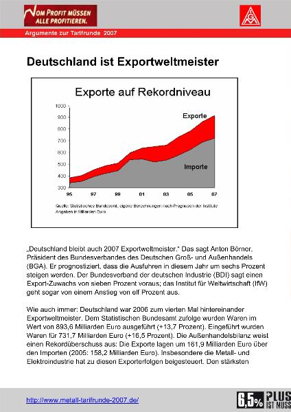 Deutschland ist Exportweltmeister - Argument zur Tarifrunde 2007