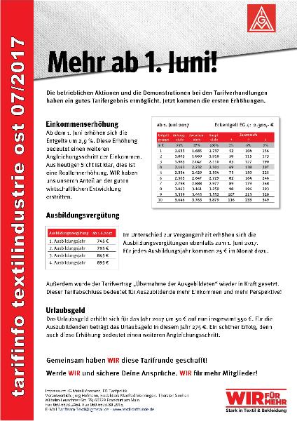 Tarifbewegung Textilindustrie Ost: Mehr ab 1. Juni!, Tarifinfo Textilindustrie Ost 07/2017