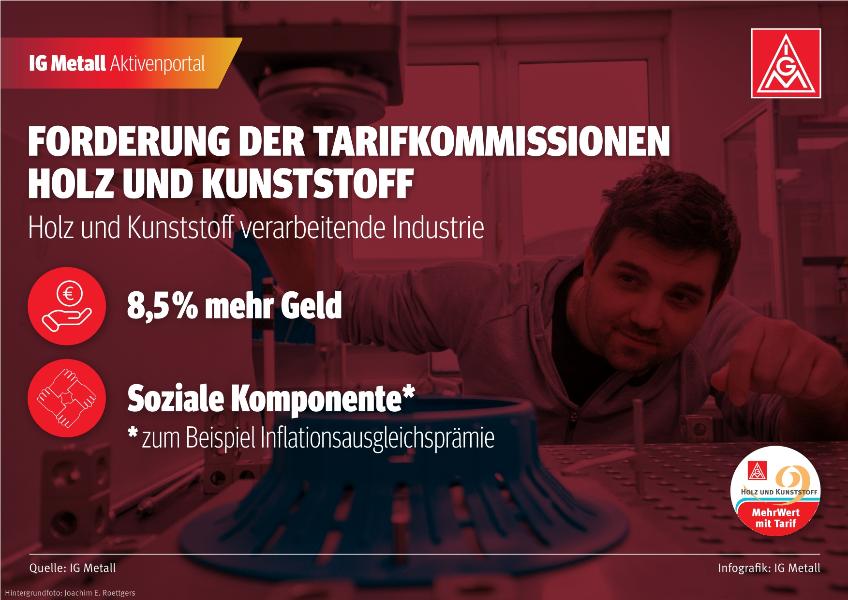 Forderung der Tarifkommission Holz und Kunststoff