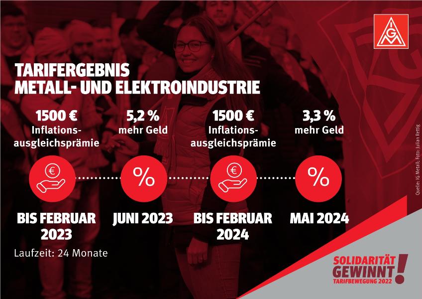 Tarifergebnis Metall- und Elektroindustrie