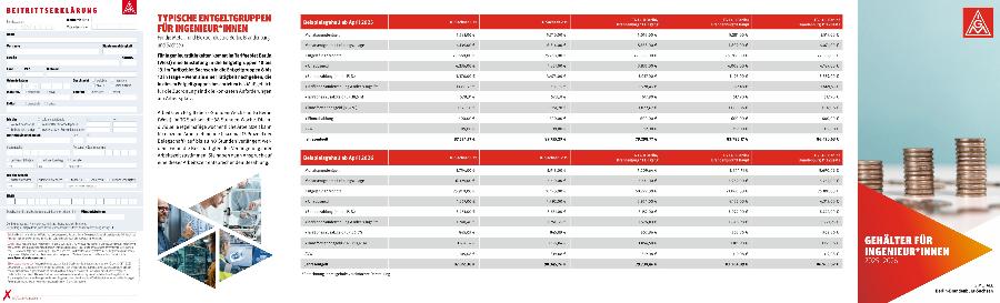 Gehälter für Ingenieurinnen und Ingenieure 2025-2026 (Berlin-Brandenburg-Sachsen)