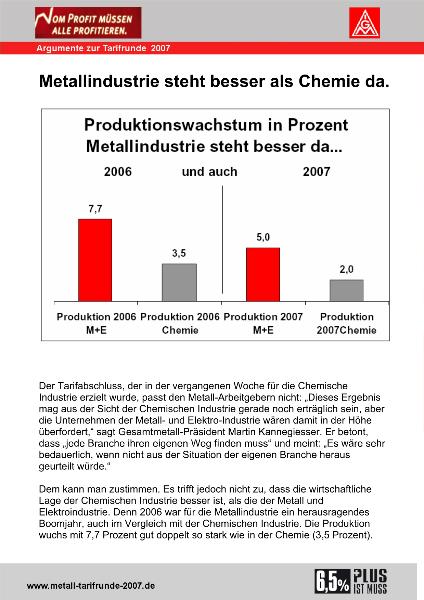 Metallindustrie steht besser als Chemie da - Argument zur Tarifrunde 2007