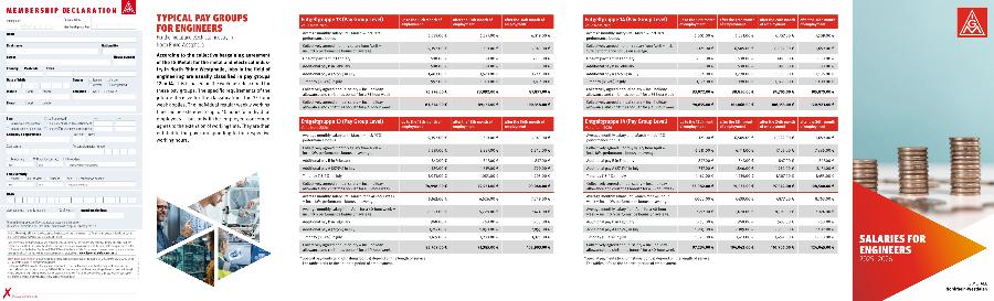 Salaries for engineers 2025-2026 (NRW)