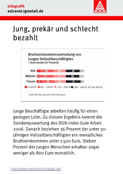 Jung, prekär und unterbezahlt