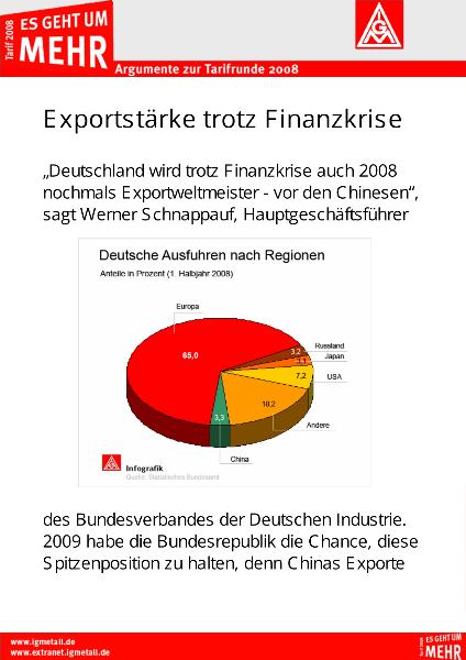 Exportstärke trotz Finanzkrise